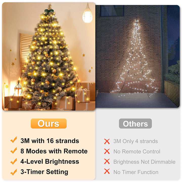 3M 480LED Christmas Tree Lights with 5M Lead Cable Remote Control 8 Modes 4-Level Brightness Timer 4.5V Low Voltage Waterproof String Lights for 2.5-3.5M Tree Xmas Decor