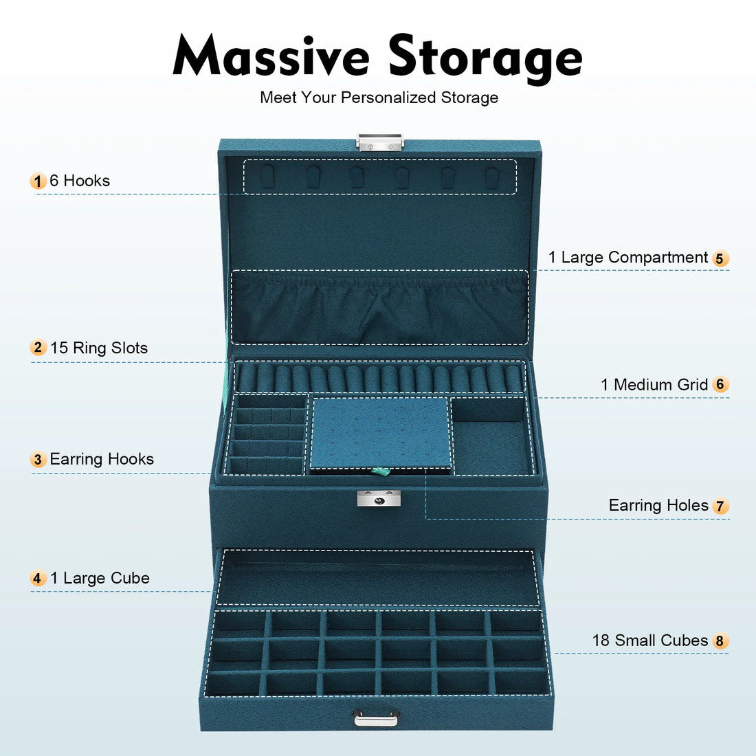 3-Tier Dark Green Jewelry Box Organizer with 15 Ring Slots 10 Earring Hooks 18 Stud Holes Drawers for Necklace Bracelet Watch